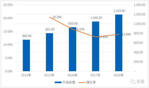 深度解析 法本信息是否還值得散戶持有？——從軟件開(kāi)發(fā)的行業(yè)視角看投資邏輯